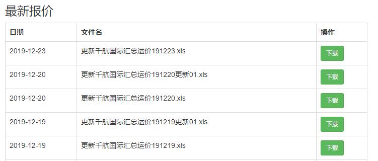 下載地址:https://pan.baidu.com/s/1qYT4KNYGKKrerWSxTh9FuQ
