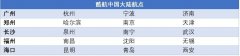 酷航快速發(fā)展中國(guó)航線 已躍居最主要外航-以色列的空運(yùn)