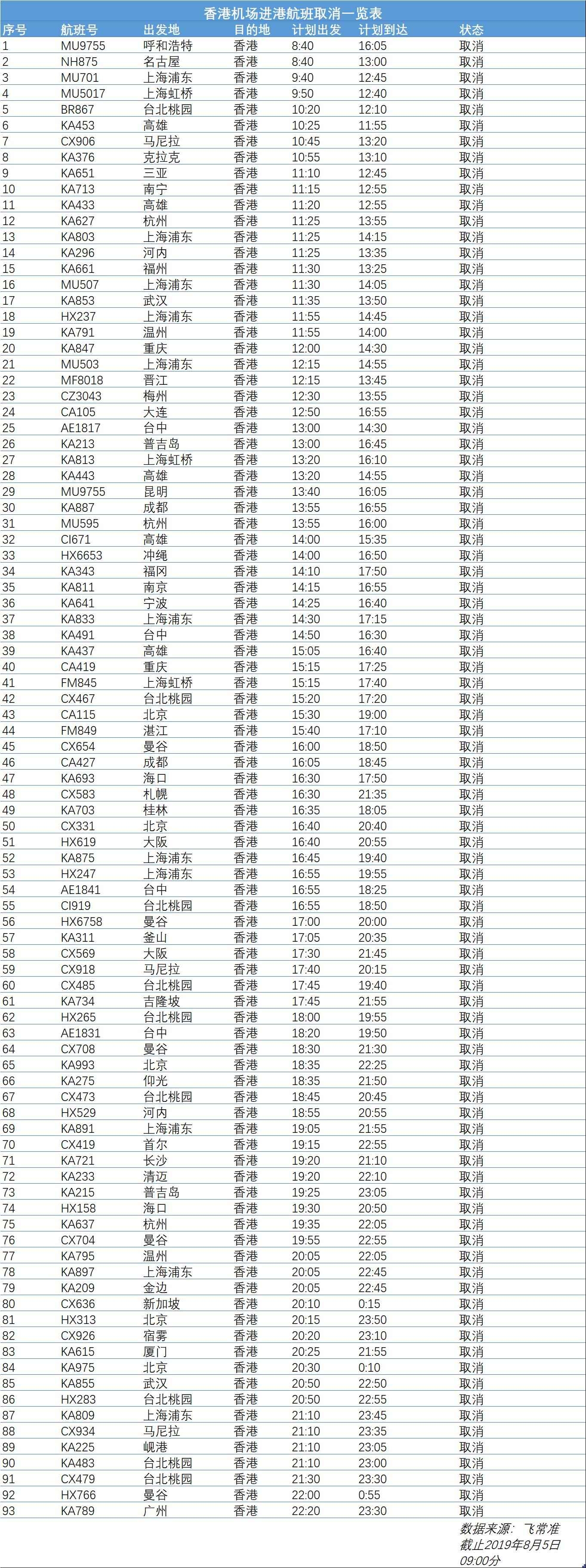 來源：飛常準