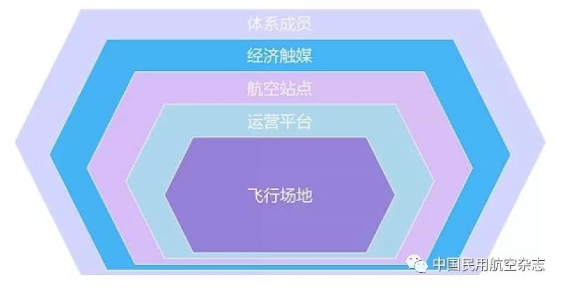 什么是“空港”-以色列的國(guó)際快遞