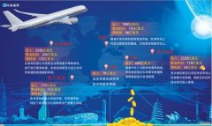 <b>業(yè)績承壓 航企PK誰更勝一籌？-上海貨運(yùn)</b>
