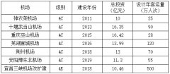 對新常態(tài)下民航運輸助力宜昌高質(zhì)量發(fā)展的思考-國際快遞價格查詢