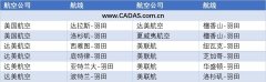 美正式分配羽田時刻 達(dá)美成羽田最大美國航司-約旦的國際快遞