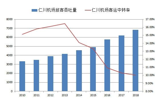 再談樞紐機(jī)場(chǎng)的中轉(zhuǎn)率和MCT-卡塔爾的國(guó)際快遞