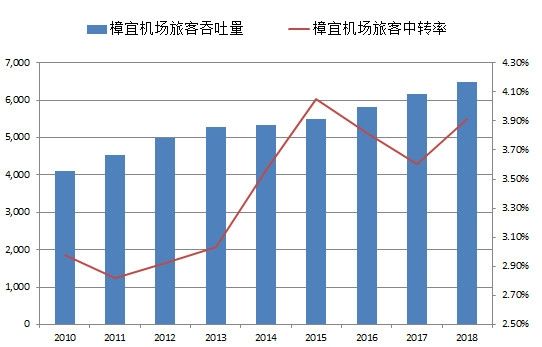 再談樞紐機(jī)場(chǎng)的中轉(zhuǎn)率和MCT-卡塔爾的國(guó)際快遞