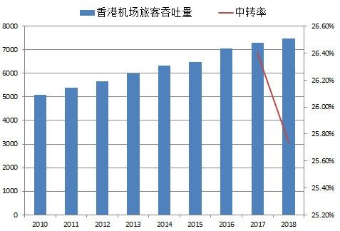 再談樞紐機(jī)場(chǎng)的中轉(zhuǎn)率和MCT-卡塔爾的國(guó)際快遞