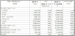 國泰公布7月運輸數(shù)據(jù) 預計八月及之后收益將顯著受壓-沙特阿拉伯的國際快遞