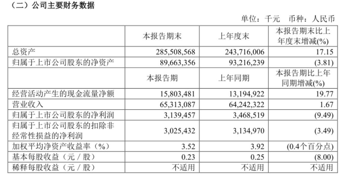 國航發(fā)布上半年報 計劃明年引進(jìn)3架ARJ21-迪拜空運