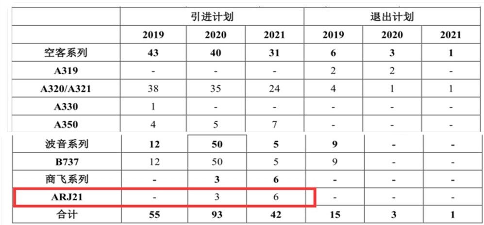 國航發(fā)布上半年報 計劃明年引進(jìn)3架ARJ21-迪拜空運