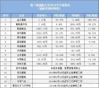 5家盈利6家虧損！11家新三板通航企公布半年報(bào)-香港國(guó)際快遞