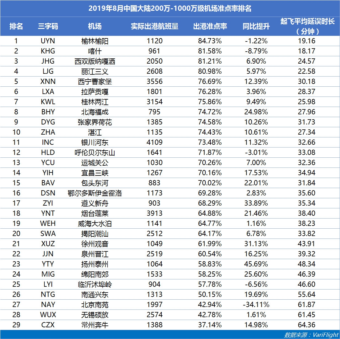 200萬到1000萬