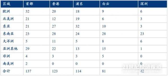 頻迎政策利好，深圳機(jī)場加快建設(shè)“國際航空樞紐”-上海機(jī)場