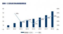 機(jī)場(chǎng)免稅紅利再探討 “顏值經(jīng)濟(jì)”黃金時(shí)代受益者-貨運(yùn)代理