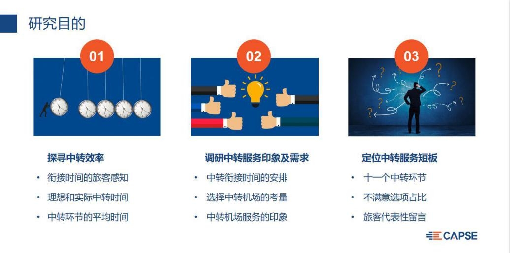 《中國大型中轉(zhuǎn)機(jī)場中轉(zhuǎn)效率和服務(wù)分析》報告發(fā)布-空運(yùn)價格