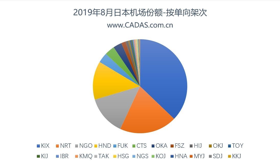CADAS：在中日運(yùn)力大幅增長背景下的市場觀察-澳洲國際空運(yùn)