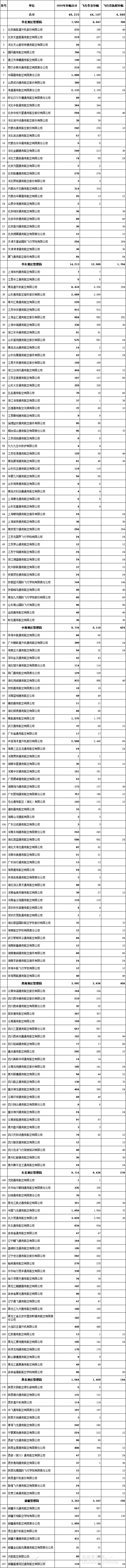 197家通用航空企業(yè)擬獲4.82億補(bǔ)貼資金-紐約國際快遞