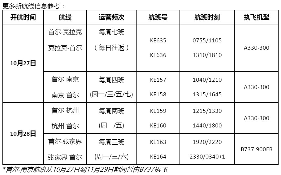國際快遞查詢大韓航空冬季時(shí)刻開啟 三條中國新航線正式啟航（附圖）