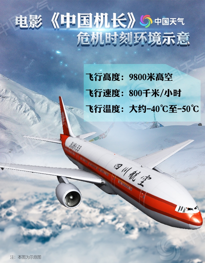 烏克蘭航空全國民航將進(jìn)入2019冬航季 秋冬季飛機最怕啥天氣