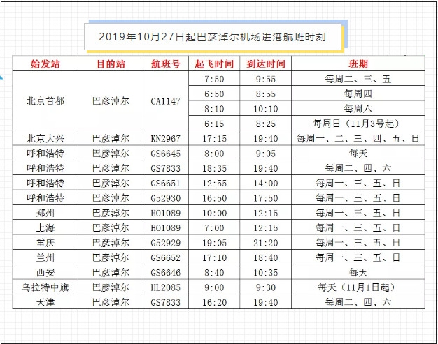 歐洲航運代理-10月27日起，巴彥淖爾機場開始執(zhí)行新的航班時刻（附圖）