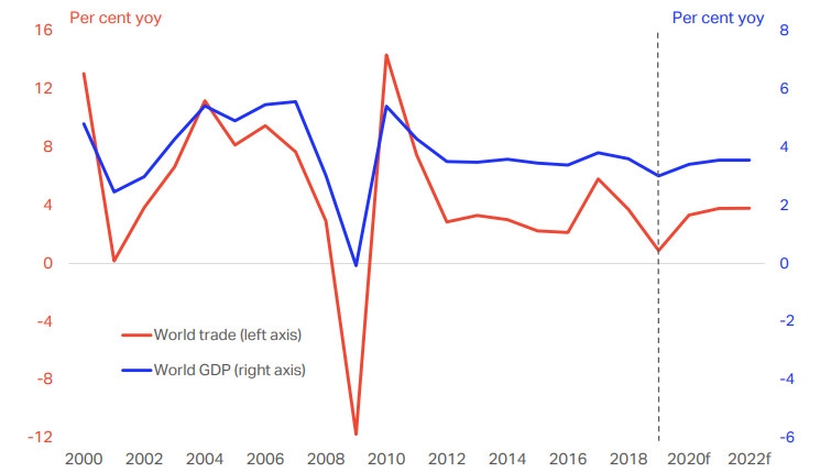 IMF最新預(yù)測表明航空業(yè)出現(xiàn)一些“復(fù)蘇跡象”