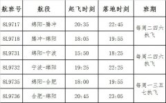 <b>中東國(guó)際空運(yùn)-祥鵬航空10月29日開通綿陽(yáng)=騰沖、綿陽(yáng)=寧波航線（附圖）</b>