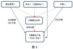 運(yùn)費(fèi)報(bào)價(jià)-信義義務(wù)調(diào)整基金法律關(guān)系的必要性