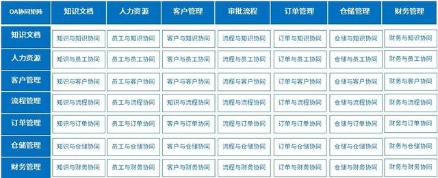 物流行業(yè)用泛微OA系統(tǒng)，輕松應(yīng)對“雙11”