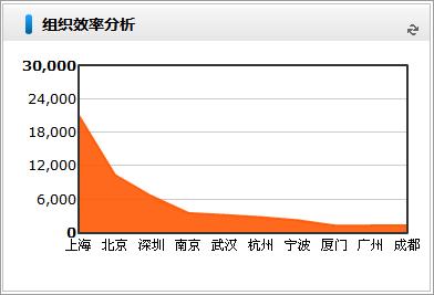 物流行業(yè)用泛微OA系統(tǒng)，輕松應(yīng)對“雙11”
