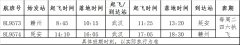 海運(yùn)費(fèi)在線查詢-祥鵬航空開通贛州=武漢=延安航線（附圖）