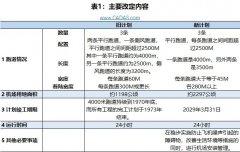 北美國際國際快遞-CADAS：日本成田機場新計劃簡析