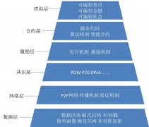 海運訂艙公司-區(qū)塊鏈技術(shù)在民航應用思考與探索