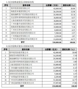 國際貨代-海航欲再度沖擊華安財(cái)險(xiǎn)第一大股東，華安財(cái)險(xiǎn)到底是誰的？