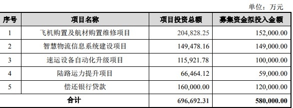迪拜國際快遞友和道通全貨機(jī)停飛背后 航空貨運(yùn)向頭部集中