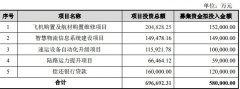 迪拜國(guó)際快遞友和道通全貨機(jī)停飛背后 航空貨運(yùn)向頭部集中