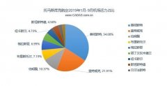 國際物流查詢-CADAS關(guān)注：托馬斯·庫克航空破產(chǎn)時刻分配