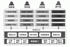 以色列的國際快遞-招商物流運輸系統(tǒng)移動應(yīng)用項目