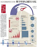 以色列的空運(yùn)-從2G跟隨到5G引領(lǐng)數(shù)字經(jīng)濟(jì)已超31萬(wàn)億