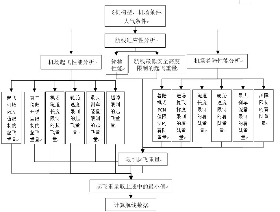 國際物流查詢-解密新舟700（二）新舟700飛機(jī)高原機(jī)場(chǎng)性能分析