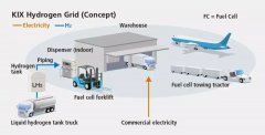 土耳其的空運-全球已有20座國際機場引入氫能與燃料電池應(yīng)用示范