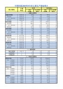 國(guó)際貨代公司-9月民航旅客運(yùn)輸量5475.4萬(wàn)人次，同比增長(zhǎng)8.9%（附圖）