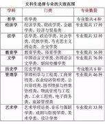 歐洲航運代理-文科生考大學不知道能選什么專業(yè)？快看看這個吧！