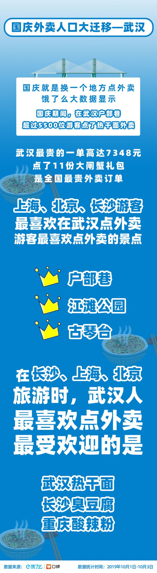 全國(guó)國(guó)慶最貴一單外賣武漢人點(diǎn)的,7000多元買大閘蟹
