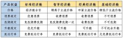 國際空運-川航推出經濟艙品牌運價體系 為差異化需求打造定制化方案