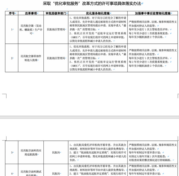 海運費-民航落實“證照分離”改革實施方案出臺 自貿區(qū)通航經營許可證長期有效