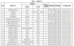 上海機場-民航局公布國際航線審批結(jié)果