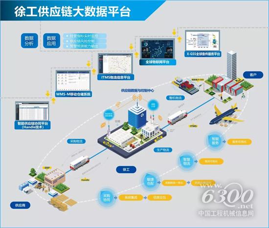 徐工亮相全國供應(yīng)鏈創(chuàng)新與應(yīng)用試點成果展示會