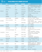 空運(yùn)價格-11月汽車出行融資匯總：共計(jì)24家 汽車后市場存“藍(lán)海”