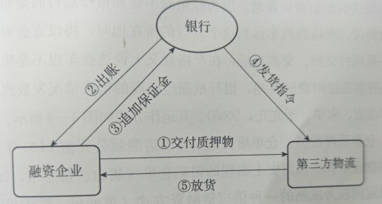 庫(kù)存融資到底是什么?這是最全面的一篇文章