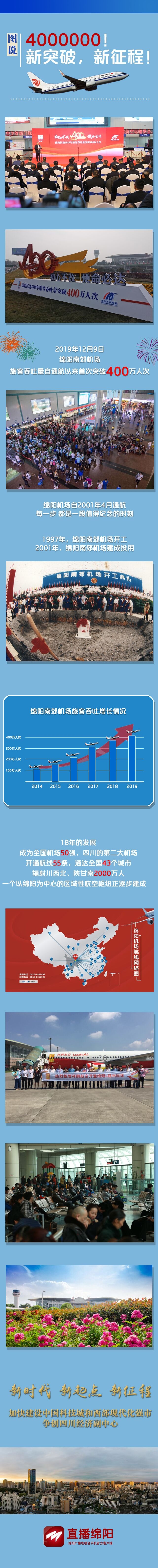 圖片來(lái)源：綿陽(yáng)廣播電視臺(tái)，記者：馮寶安，制圖：谷鎮(zhèn)祥