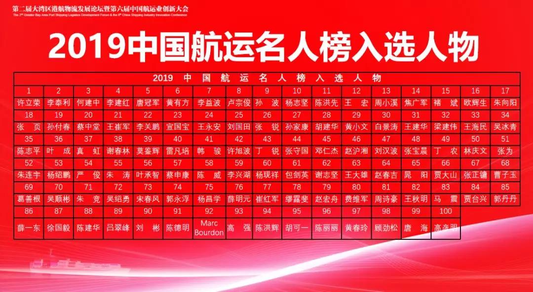 剛剛，2019中國(guó)航運(yùn)名人榜揭曉